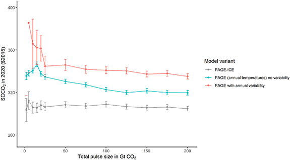 Figure A2. Refer to the following caption and surrounding text.