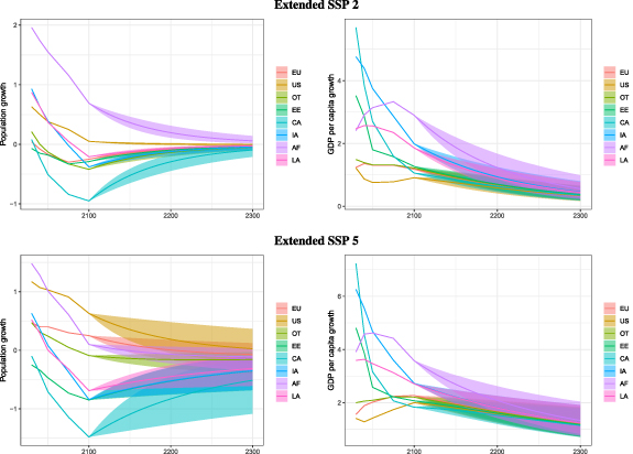 Figure A5. Refer to the following caption and surrounding text.