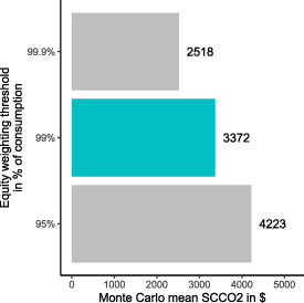 Figure B1. Refer to the following caption and surrounding text.