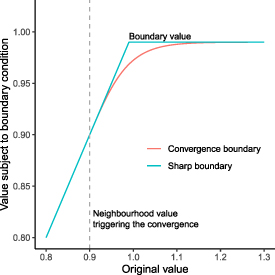 Figure B2. Refer to the following caption and surrounding text.