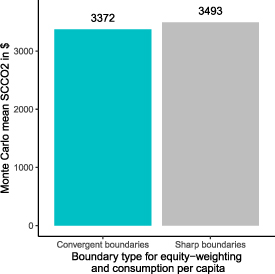 Figure B3. Refer to the following caption and surrounding text.