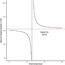 Figure B4. Refer to the following caption and surrounding text.