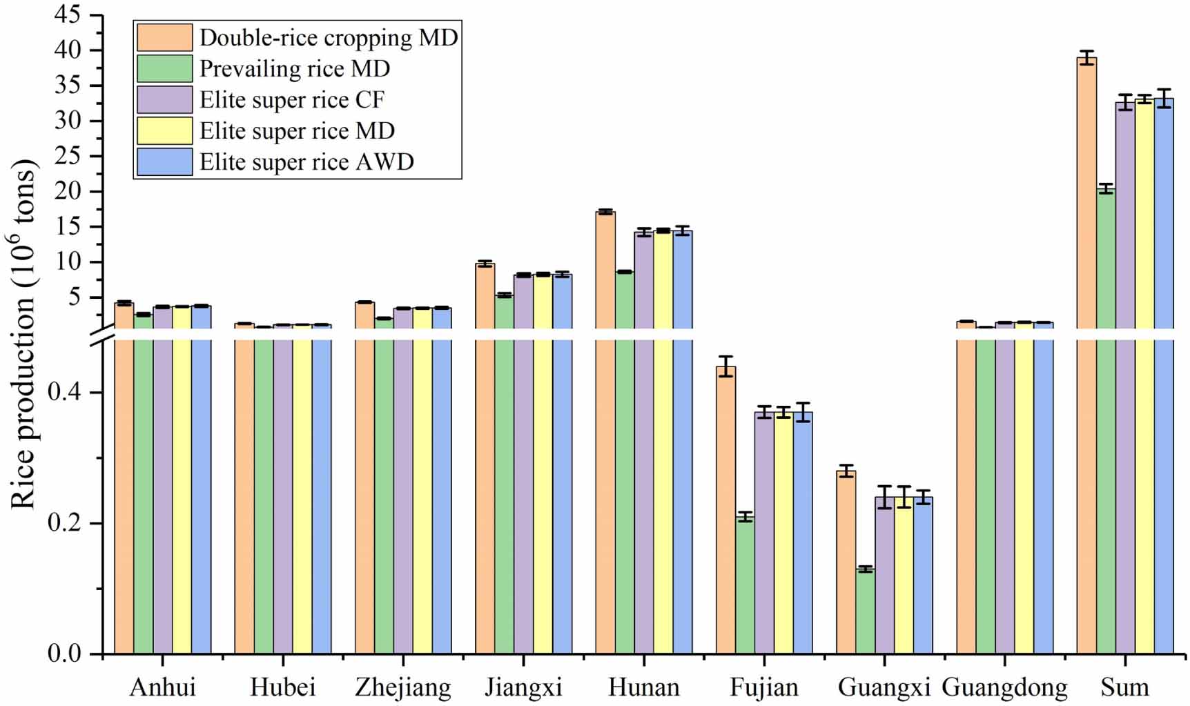 Multigrid Rice A vital option for food security and greenhouse gases mitigation ...