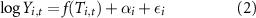 Equation (2)