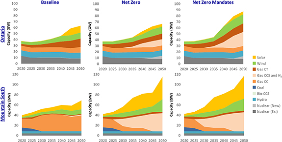 Deep decarbonization impacts on electric load shapes and peak demand ...