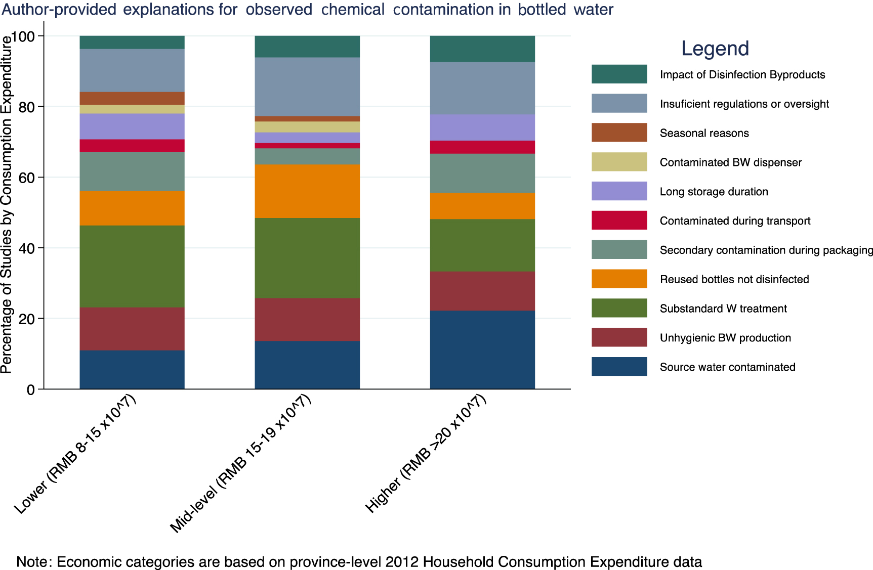 Bottled water quality and associated health outcomes: a systematic ...