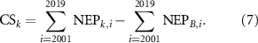 Equation (7)