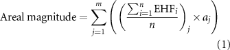 Equation (1)