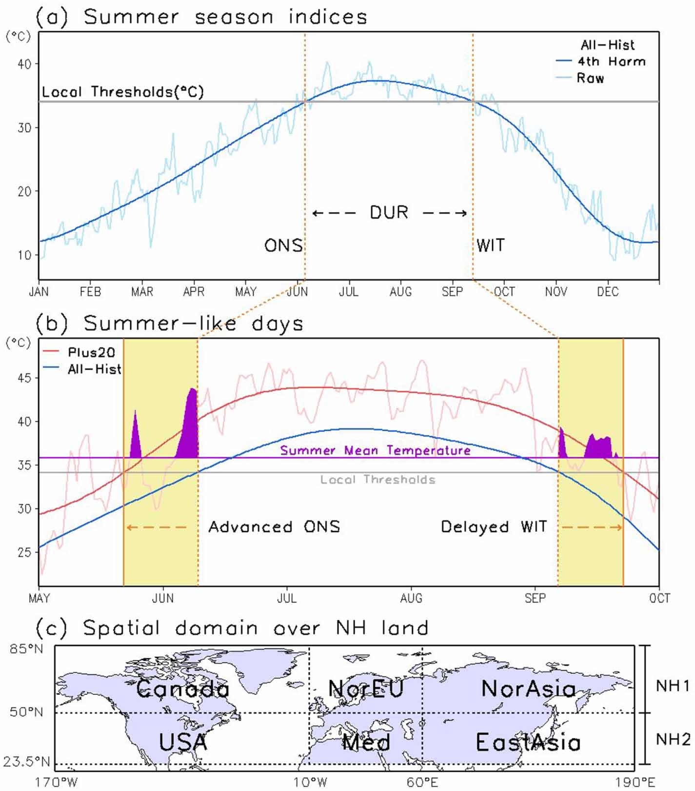 Lengthening of summer season over the Northern Hemisphere under 1.5 °C ...