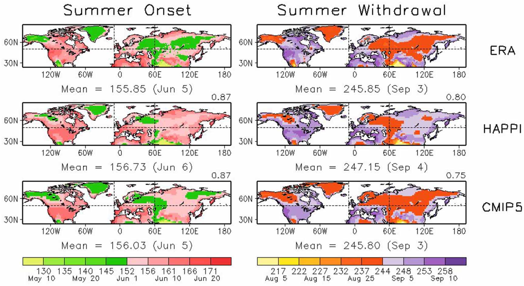 Lengthening of summer season over the Northern Hemisphere under 1.5 °C ...