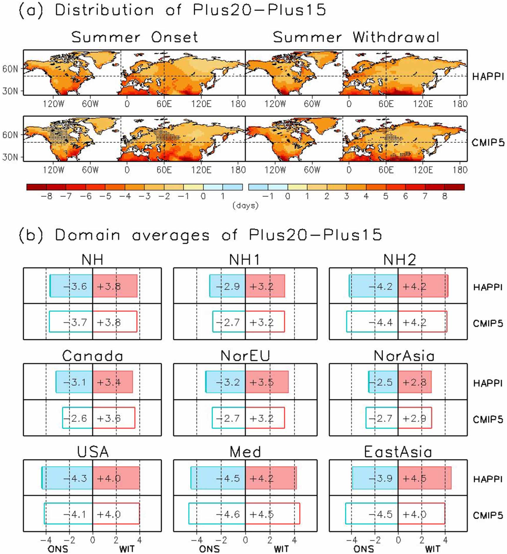 Lengthening of summer season over the Northern Hemisphere under 1.5 °C ...