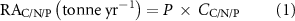 Equation (1)