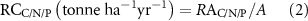 Equation (2)