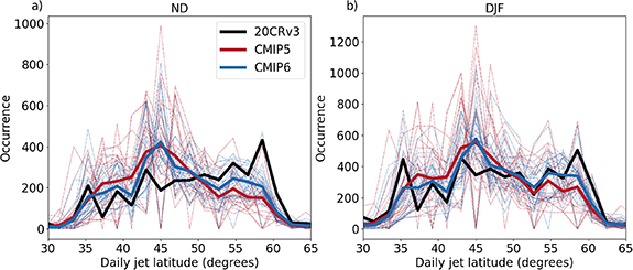 Figure 2. Refer to the following caption and surrounding text.