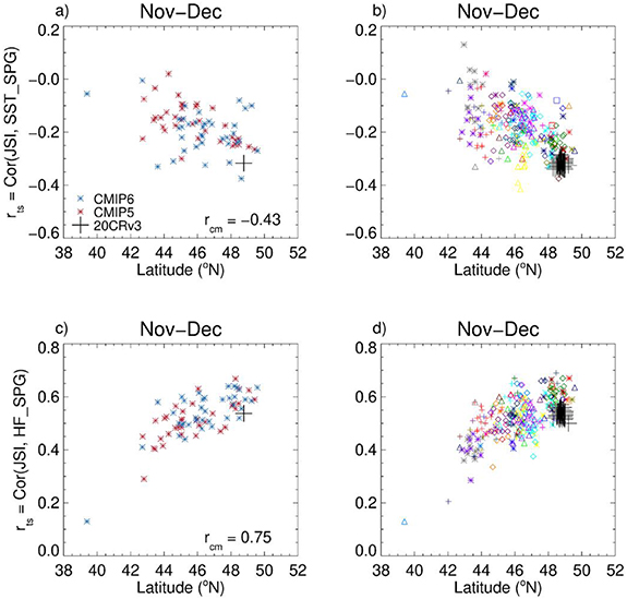 Figure 8. Refer to the following caption and surrounding text.