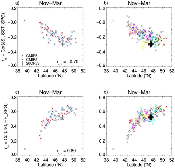 Figure 9. Refer to the following caption and surrounding text.