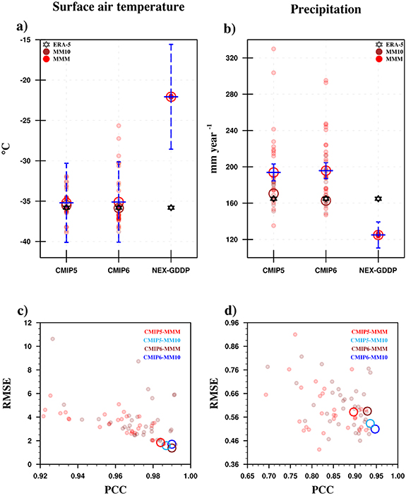 Figure 1. Refer to the following caption and surrounding text.