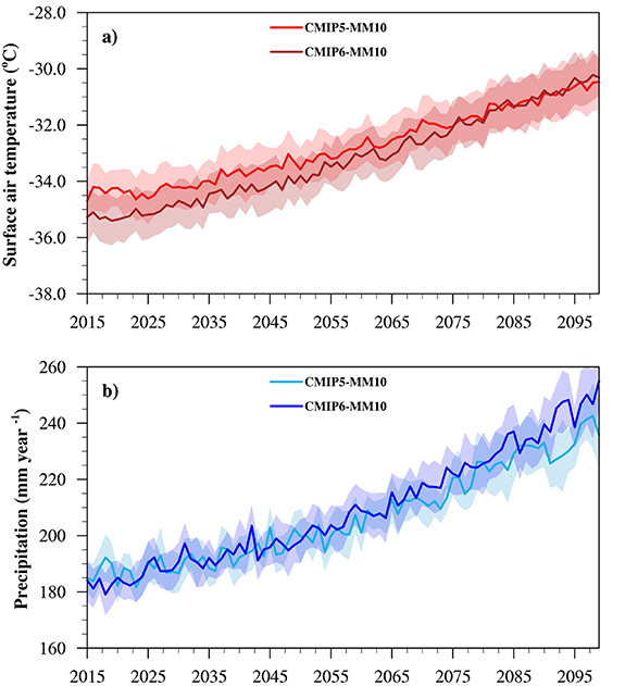 Figure 2. Refer to the following caption and surrounding text.