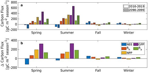Figure 3. Refer to the following caption and surrounding text.