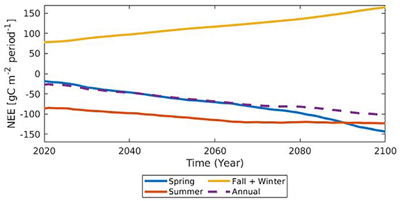 Figure 5. Refer to the following caption and surrounding text.