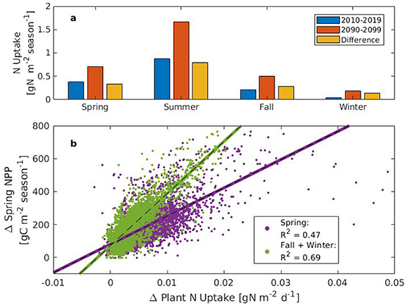 Figure 6. Refer to the following caption and surrounding text.