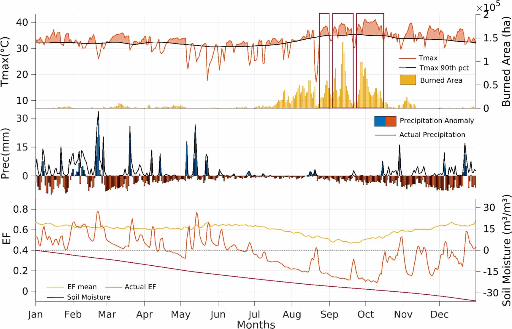 Assessing the role of compound drought and heatwave events on ...