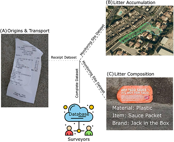 Figure 2. Refer to the following caption and surrounding text.