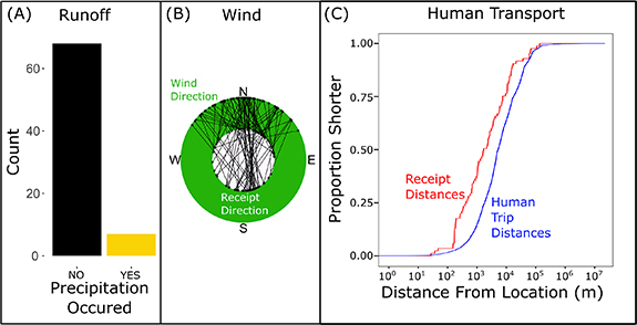 Figure 3. Refer to the following caption and surrounding text.