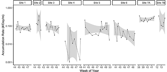 Figure 4. Refer to the following caption and surrounding text.