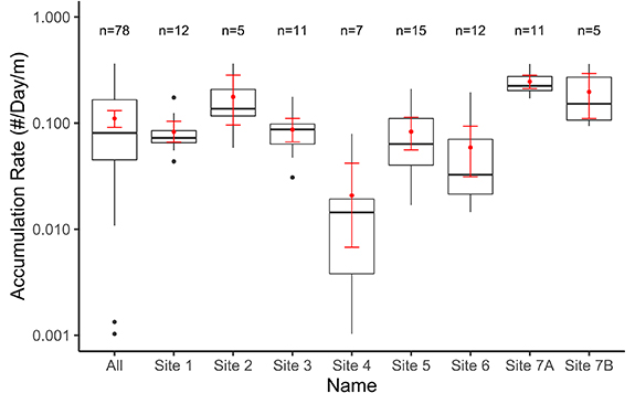 Figure 5. Refer to the following caption and surrounding text.