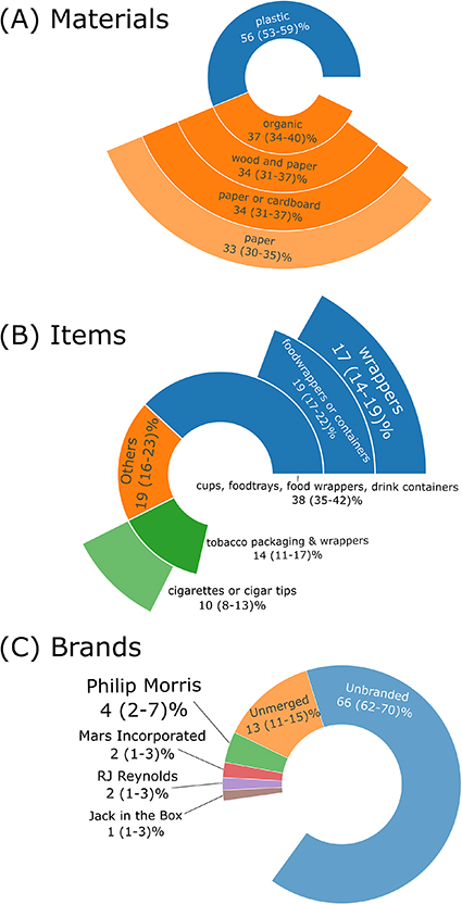 Figure 6. Refer to the following caption and surrounding text.