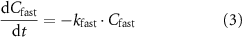 Equation (3)