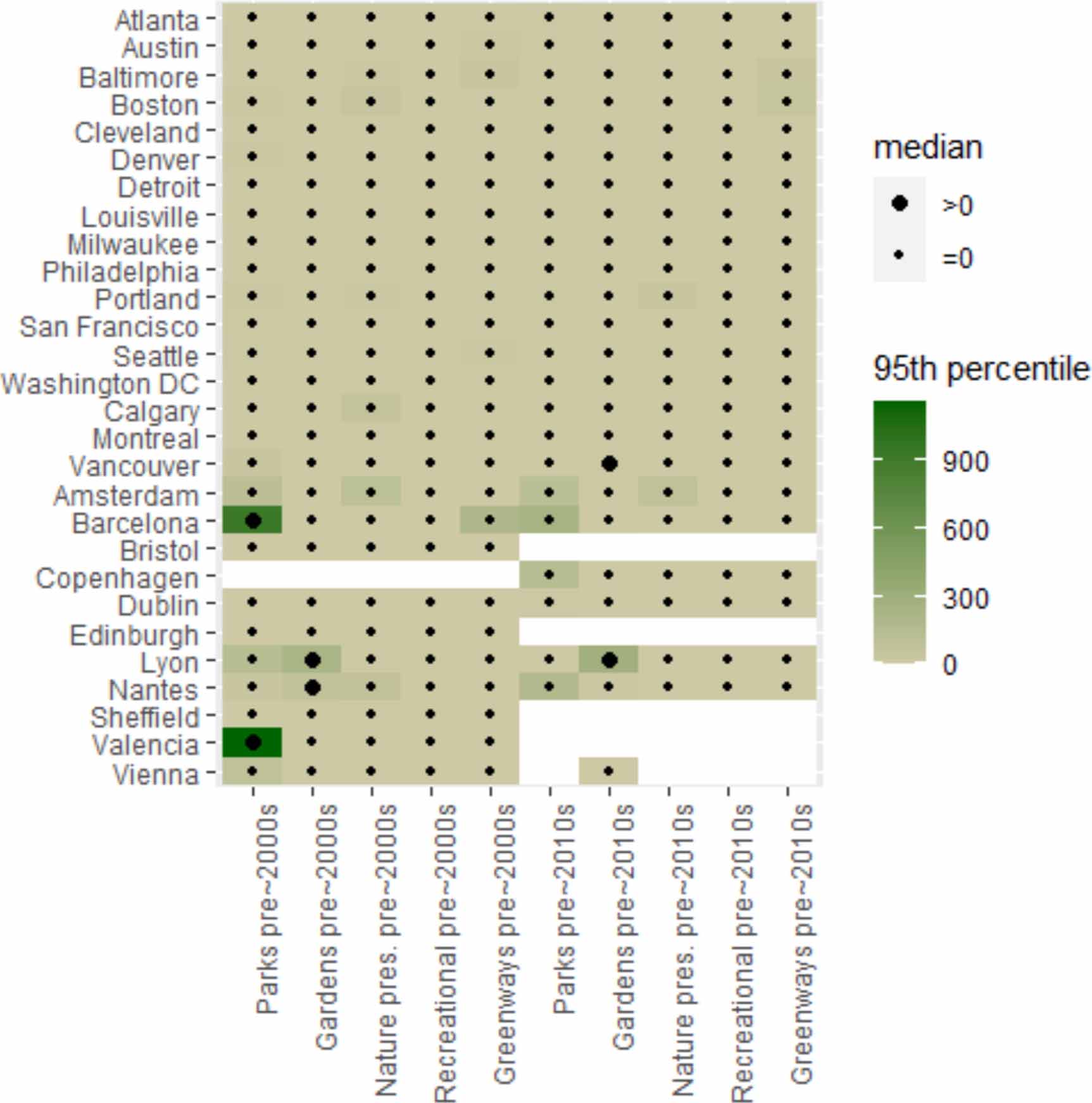 Exploring green gentrification in 28 global North cities: the role of ...