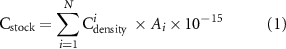 Equation (1)