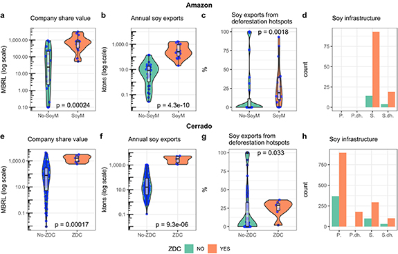 Figure 3. Refer to the following caption and surrounding text.