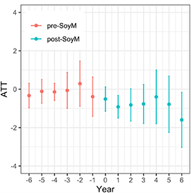 Figure 4. Refer to the following caption and surrounding text.