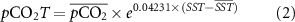 Equation (2)