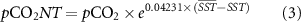 Equation (3)