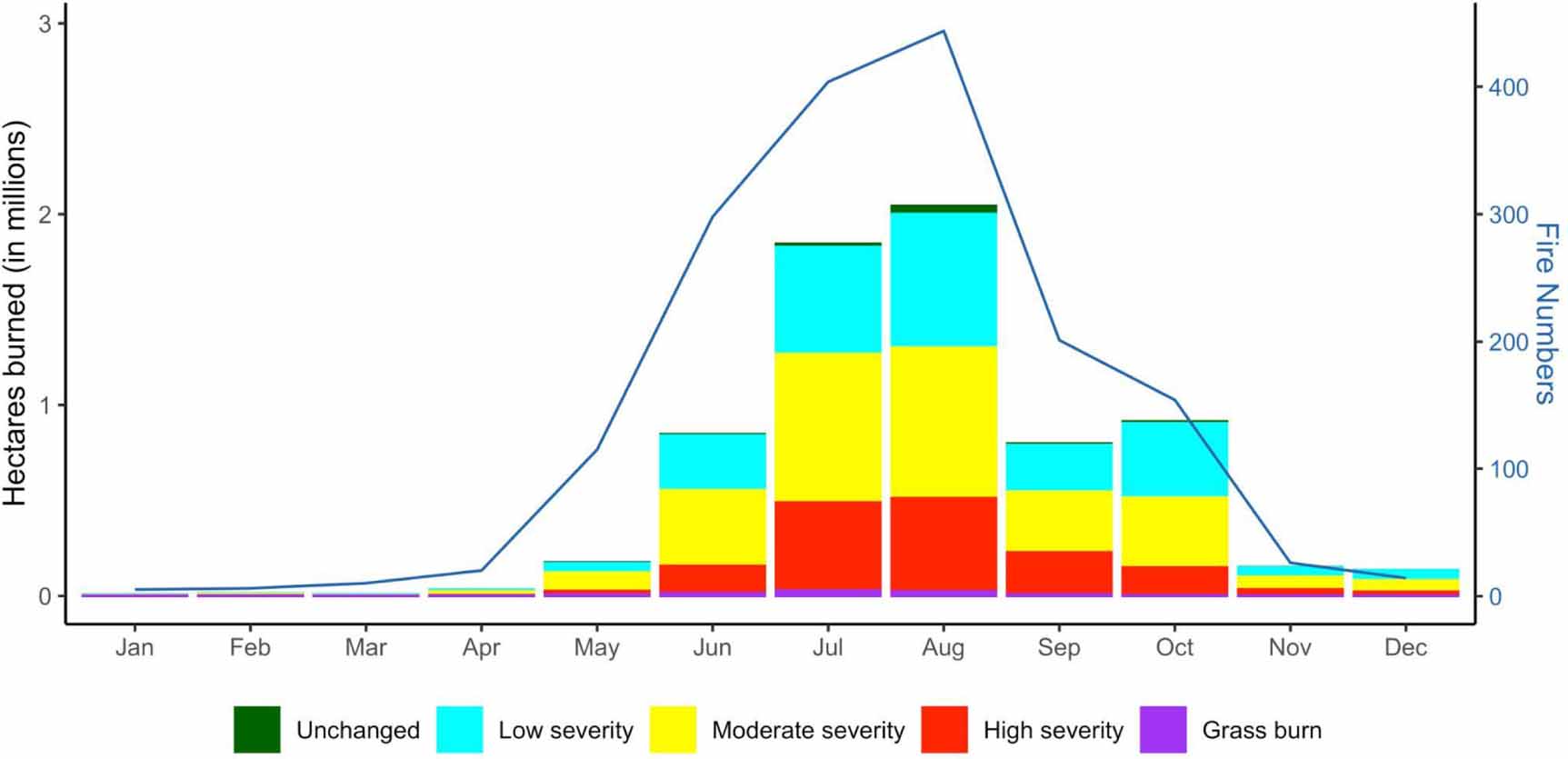 Spatial and temporal patterns of wildfire burn severity and biomass ...