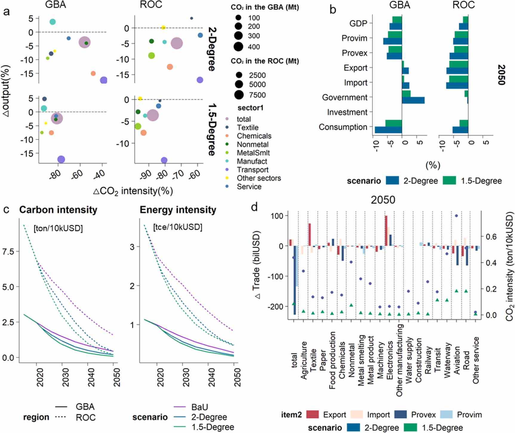 Uncovering the key mechanisms of how deep decarbonization benefits air ...