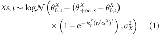 Equation (1)