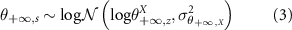 Equation (3)