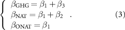 Equation (3)