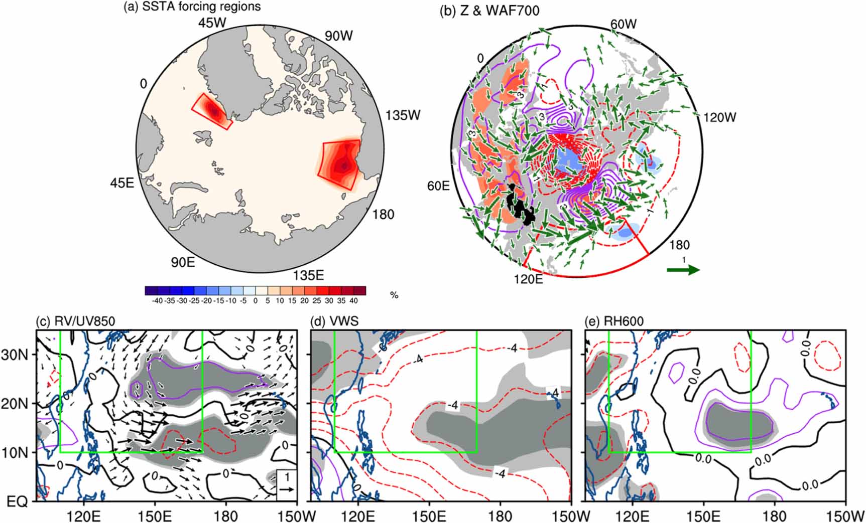 Promoting seasonal prediction capability of the early autumn tropical ...