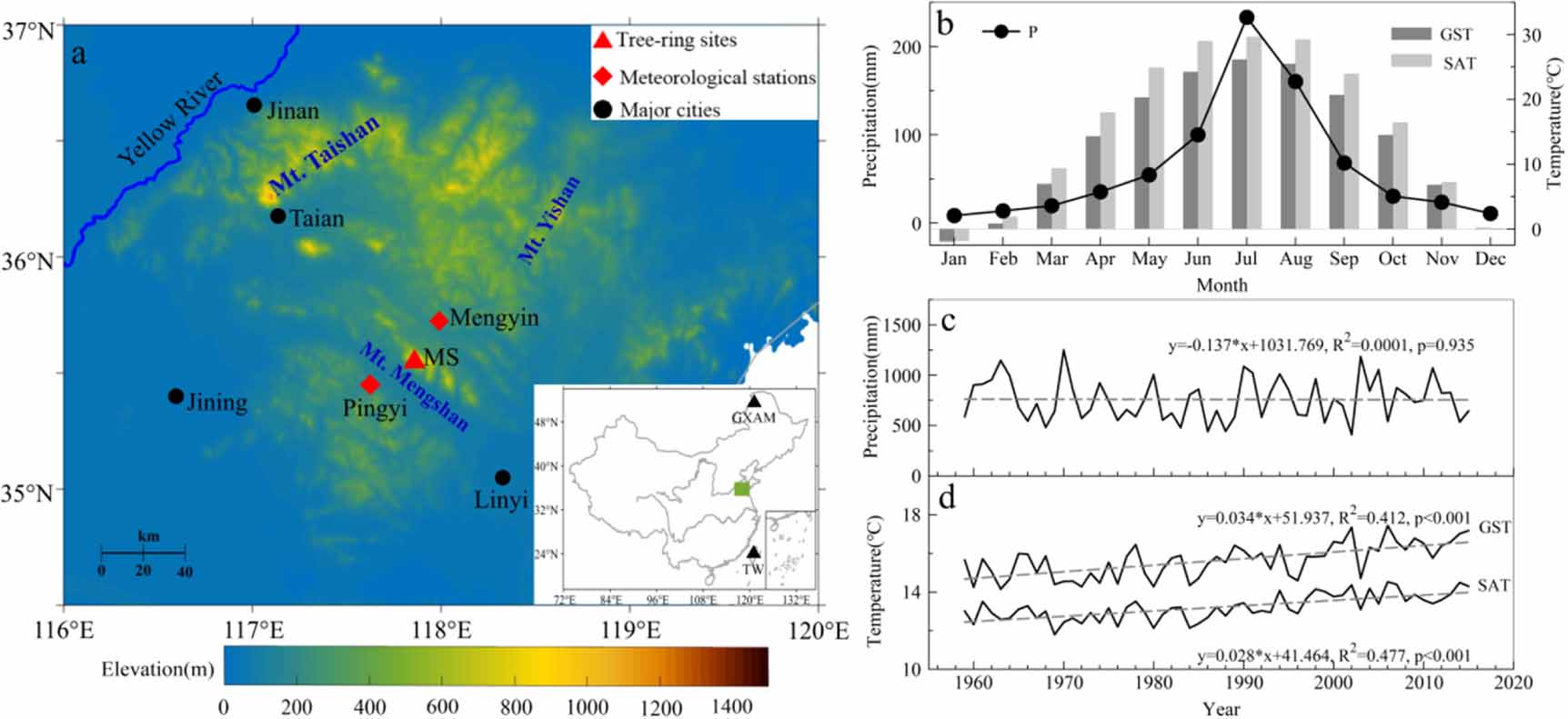 Tree rings reveal changes in the temperature pattern in eastern China ...