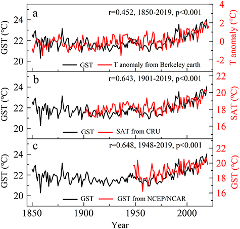 Tree rings reveal changes in the temperature pattern in eastern China ...