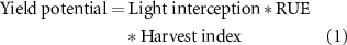 Equation (1)