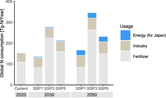 Figure 1. Refer to the following caption and surrounding text.
