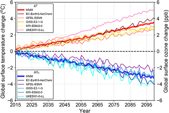 Figure 1. Refer to the following caption and surrounding text.