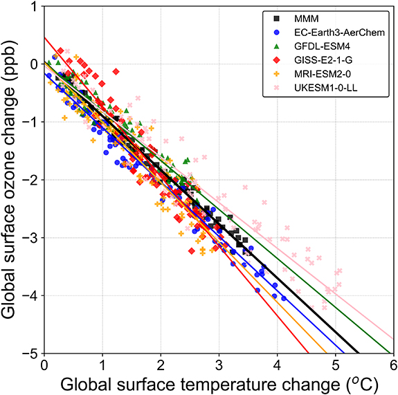 Figure 2. Refer to the following caption and surrounding text.